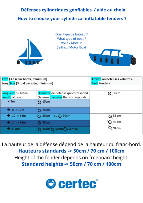 Cylindrical inflatable fender 50 x 50 cm with cover - Image 10