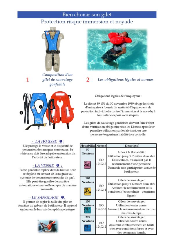 Gilet de sauvetage gonflable Non-feu Classique sur harnais de travail en hauteur – Image 2